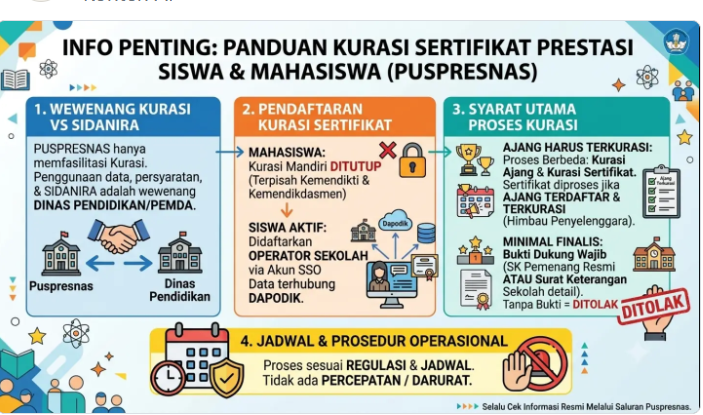 Ketentuan Kurasi Sertifikat Prestasi Siswa dan Mahasiswa Perlu Jadi Perhatian Penyelenggara Ajang